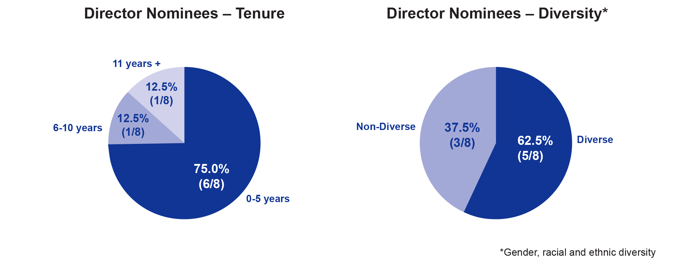 tenure-diversity.jpg